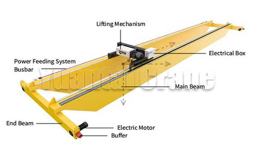 2.5 Ton 20 meters Double Girder Overhead Crane for Sale to Qatar