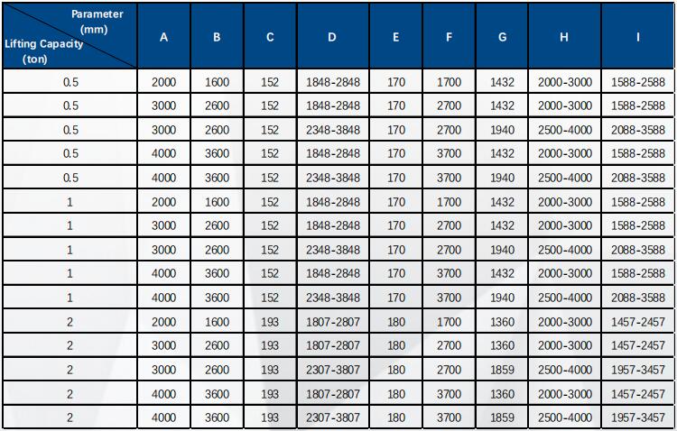 Technical Specification of aluminum alloy portable gantry crane