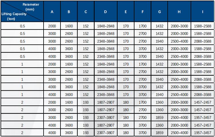 Technical Specification of aluminum alloy portable gantry crane