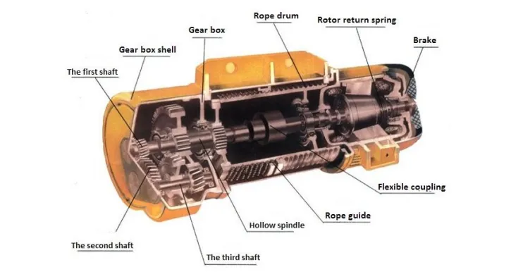 Partes principales del polipasto eléctrico de cable