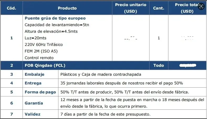 Precio de Puente Grúa tipo Europeo de 5 Toneladas