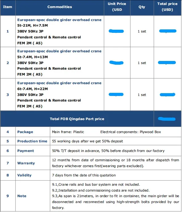 Price of 5 Ton-21M H-7.5M, 5 Ton-7.4M H-13M and 6 Ton-7.4M H-22M European Double Girder Overhead Crane for Sale to United States