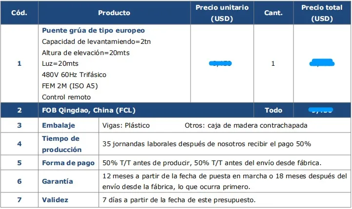 Precio de Puente Grúa tipo Europeo de 2 Toneladas