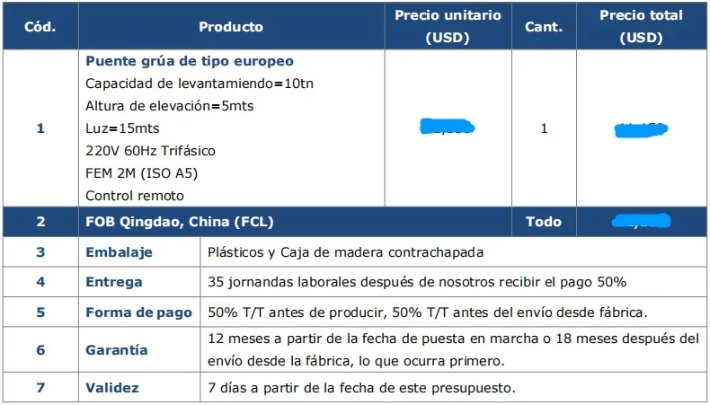 Precio de Puente Grúa tipo Europeo de 10 Toneladas