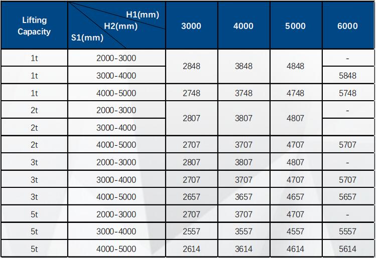 Technical Specification of Height fixed Aluminum Alloy Portable Gantry Crane