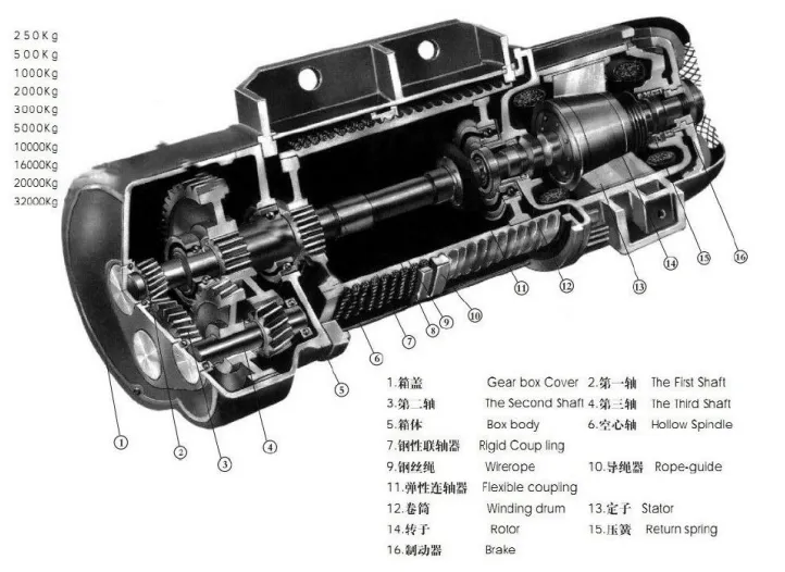 Piezas de la sección del polipasto eléctrico de cable a prueba de explosiones