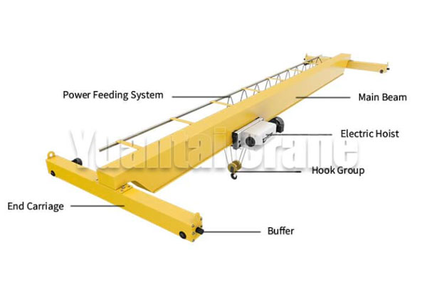 Single Girder EOT Crane