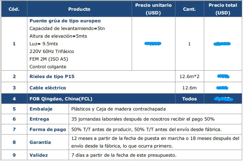 Precio de Puente Grúa tipo Europeo de 5 Toneladas