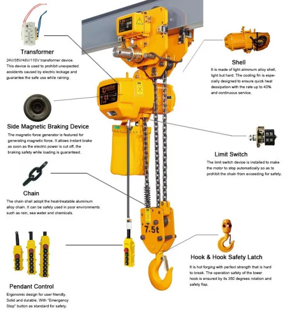 Product Detail of Electric Chain Hoist