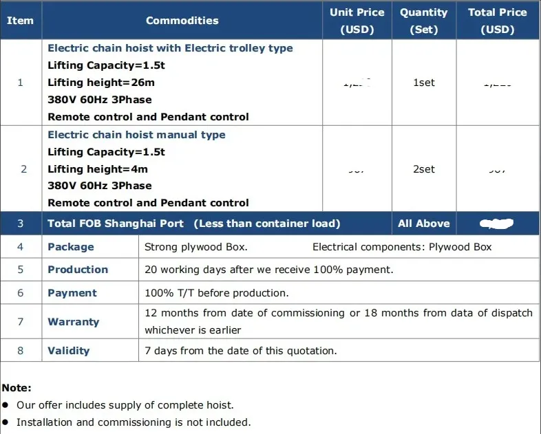 Price of 1.5 Ton Trolley-type Electric Chain Hoist