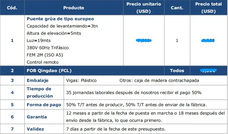 Precio de Puente Grúa Monorriel de 3 Toneladas Venta a España