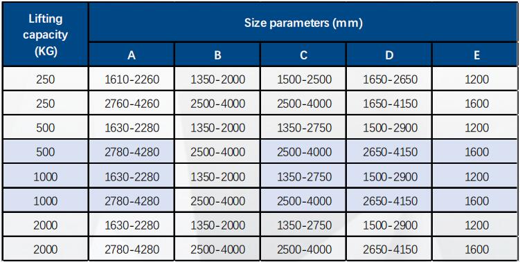 Technical Specification of Aluminum alloy Telescopic Portable Gantry Crane