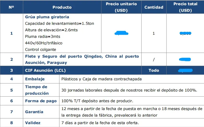 Precio de Grúa Pluma Giratoria de 1.5 Toneladas 3 M con Polipasto Eléctrico de Cadena Vendida a Perú