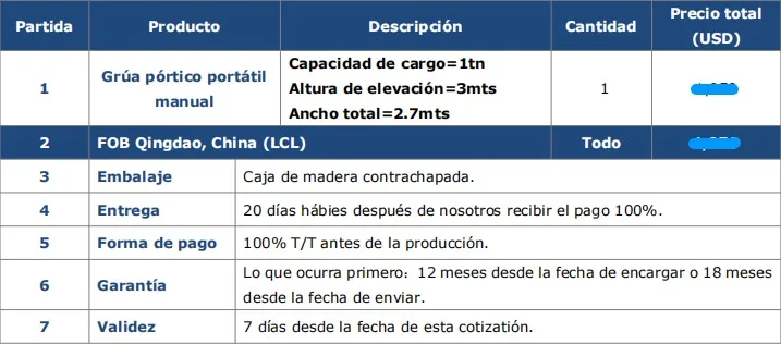 Precio de Grúa Pórtico Móvil Portátil 1 Tonelada Ventas a Columbia