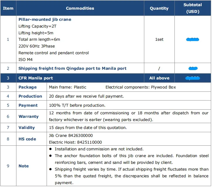 Price of 2 Ton Pillar-mounted Jib Crane with Electric Chain Hoist for Sale to Philippines