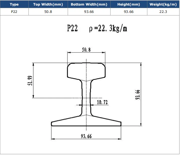 Especificaciones recomendadas para los rieles de grúa: