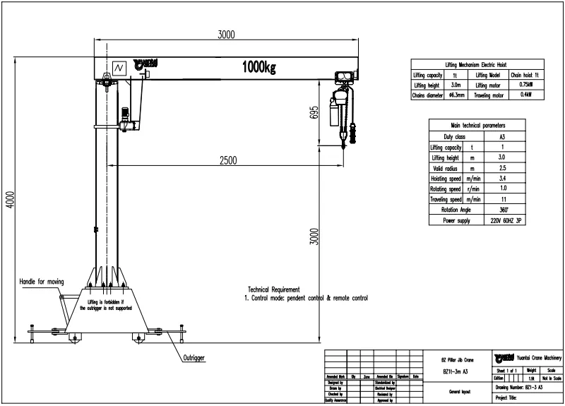 Plano de Grúa Pluma Giratoria Móvil de 1 Tonelada Venta
