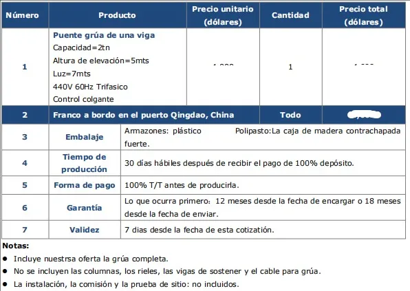 Cotización de Puente Grúa de 2 tn