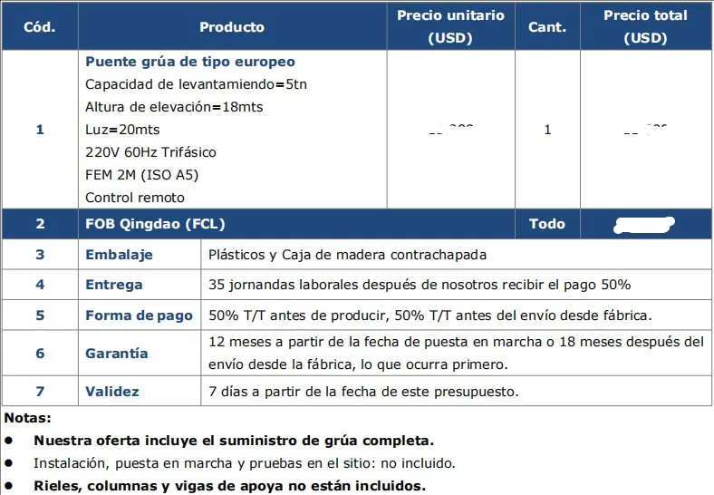Precio de Puente Grúa tipo Europeo de 5 Toneladas