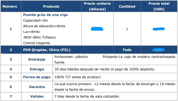 Cotización de Puente Grúa de 2 tn