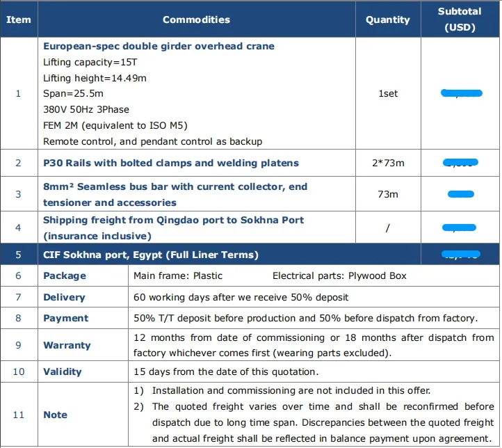 Price of CIF Sokhna Port of 15 Ton European-spec Double Girder Overhead Crane for Sale to Egypt