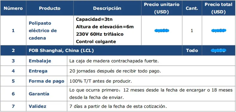 Precio de Polipasto Eléctrico de Cadena de 3 Toneladas Venta a Honduras