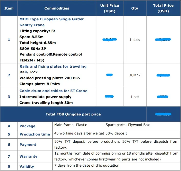 Price of 5 Ton European-style Single Girder Gantry Crane