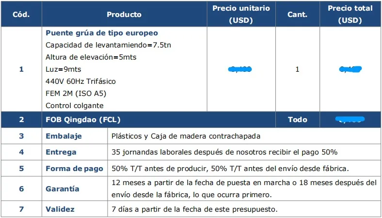 Precio de Puente Grúa tipo Europeo de 7.5 Toneladas