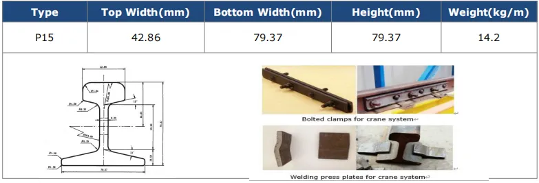 Especificaciones recomendadas para los rieles de grúa