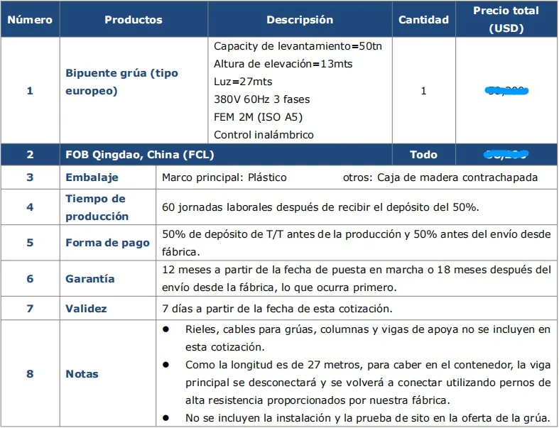 Precio de Grúa Viajera Birriel tipo Europeo de 50 Toneladas, 27m y 13m Venta a México