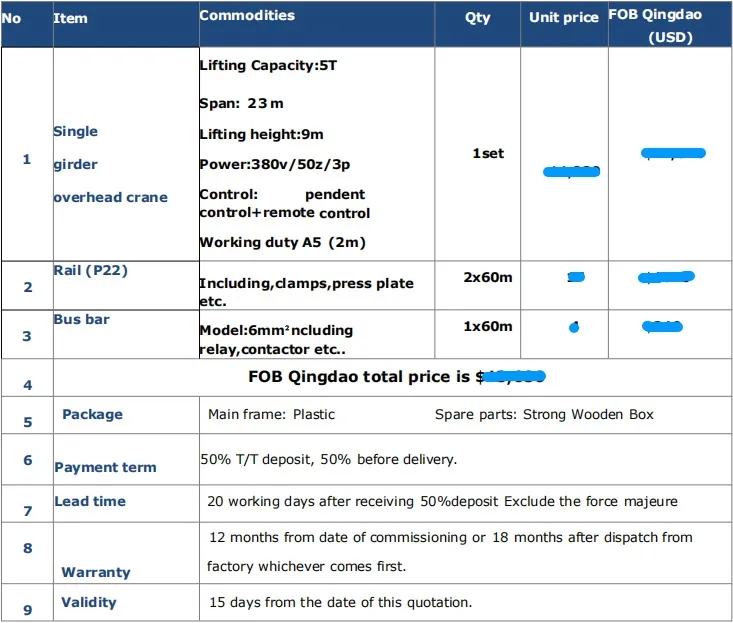 Price of 5 Ton-23m and H-9m European-spec Single Girder Overhead Crane for Sale to India